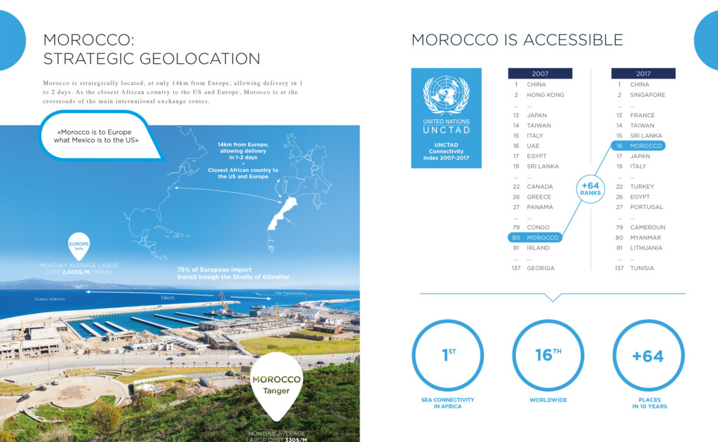 Morocco Now marque-slide-3