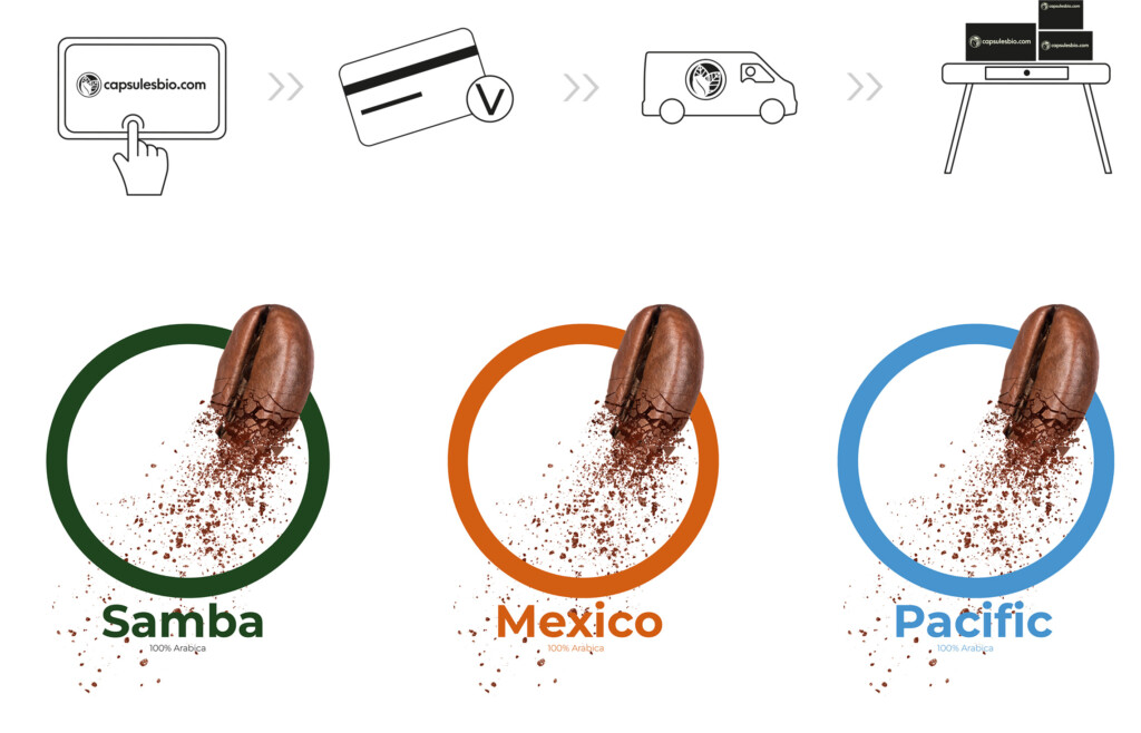 Prodia Capsulebio identite-2